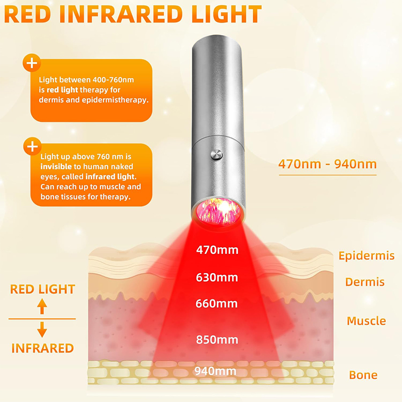 Blue Red Light Therapy Device  – обзор и цена Acne Light Therapy Pen